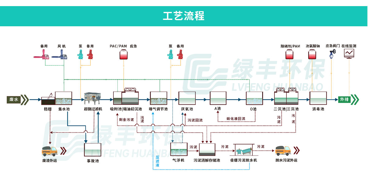 海大集團2500m3d生豬屠宰廢水處理工程_07