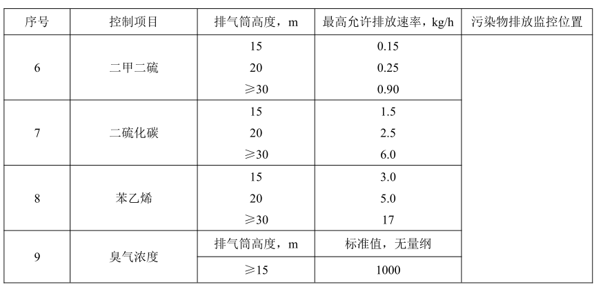 加大集團污水站臭氣出處理2