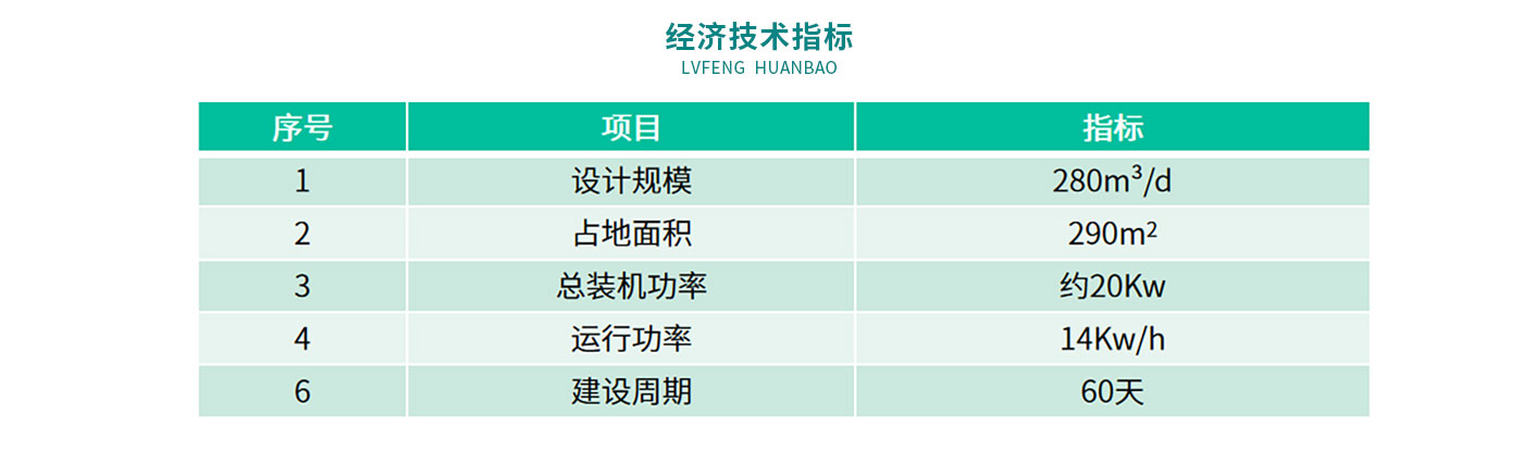 配圖-襄京肉聯廠屠宰廢水處理工程_10