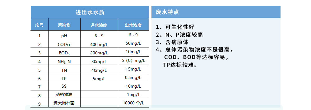 八里溝風景區生活污水處理工程_09