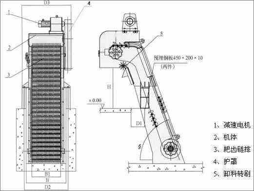 回轉式機械格柵-綠豐