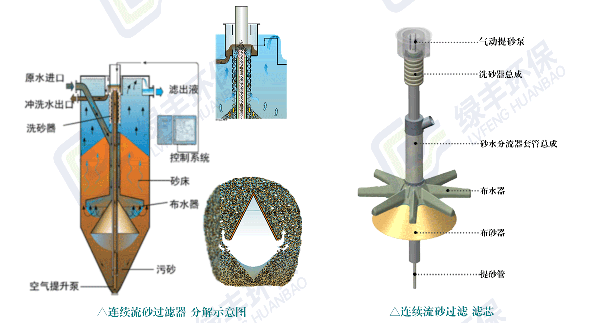 砂濾器詳情頁用圖_02